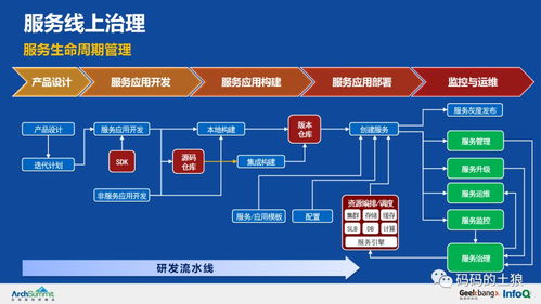 極致干貨 36頁(yè)P(yáng)PT深度解析余額寶背后的服務(wù)治理、數(shù)據(jù)處理與存儲(chǔ)架構(gòu)
